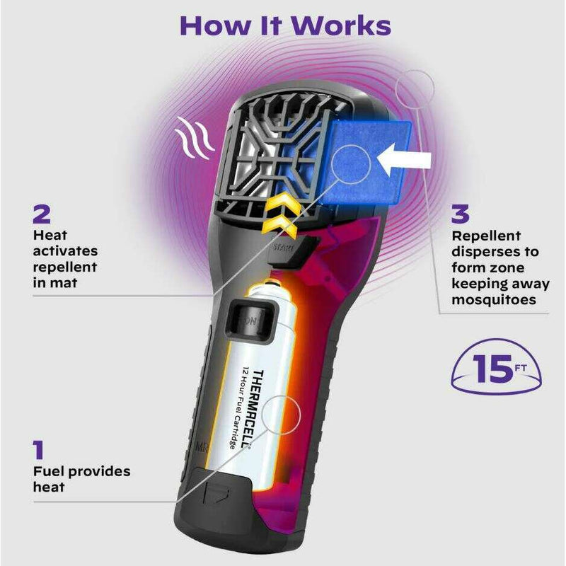 Thermacell M300 Portable Mosquito Repeller - Hunt Pack,EQUIPMENTPREVENTIONBUG STUFF,THERMACELL,Gear Up For Outdoors,