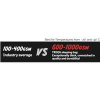 Treqa Extreme Sleeping Bag (-4°F/-20°C),EQUIPMENTSLEEPING-18 TO -40,TREQA,Gear Up For Outdoors,