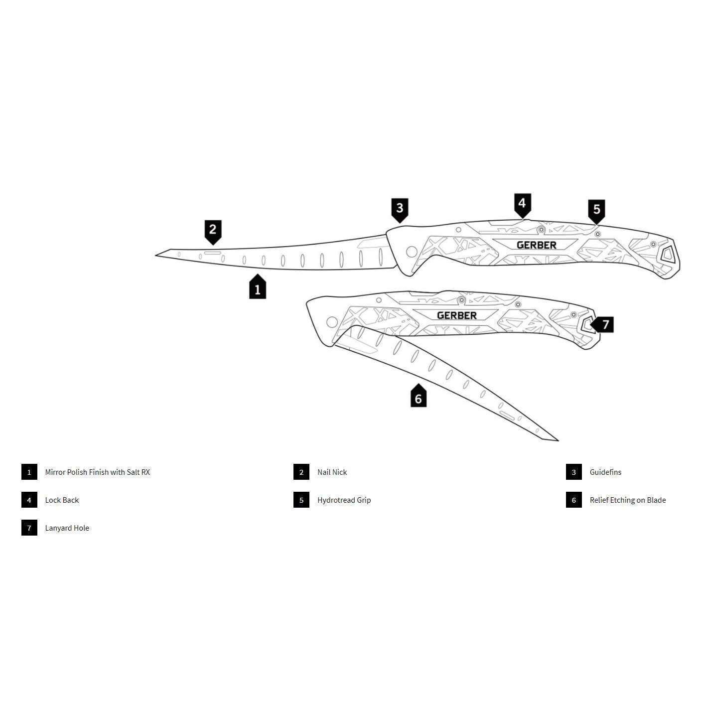 Gerber Fishing Series Controller Salt Rx 10 inch Flexible Fillet Knife,  Polypropylene Handle, Sheath with Built In Sharpening System