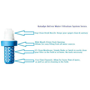 Katadyn BeFree Replacement Microfilter,EQUIPMENTHYDRATIONFILTERS,KATADYN,Gear Up For Outdoors,