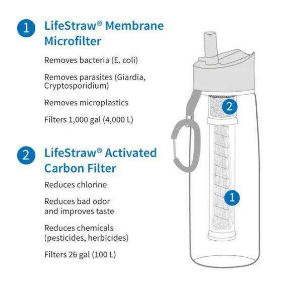 Lifestraw Replacement Carbon Element,EQUIPMENTHYDRATIONFILTERS,LIFESTRAW,Gear Up For Outdoors,