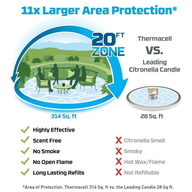 Thermacell E55 Rechargeable Mosquito Repeller,EQUIPMENTPREVENTIONBUG STUFF,THERMACELL,Gear Up For Outdoors,