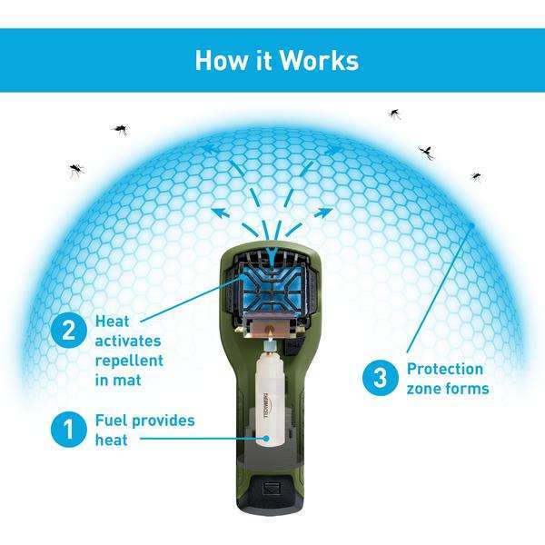Thermacell M300 Portable Mosquito Repeller,EQUIPMENTPREVENTIONBUG STUFF,THERMACELL,Gear Up For Outdoors,