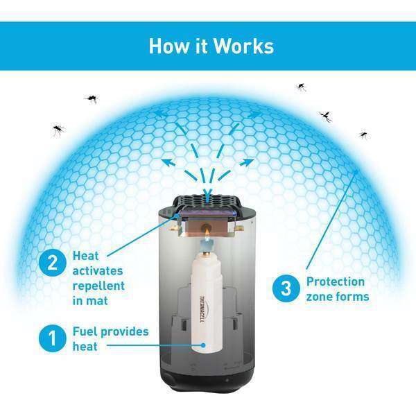 Thermacell Patio Shield Mosquito Repeller Metal Edition,EQUIPMENTPREVENTIONBUG STUFF,THERMACELL,Gear Up For Outdoors,