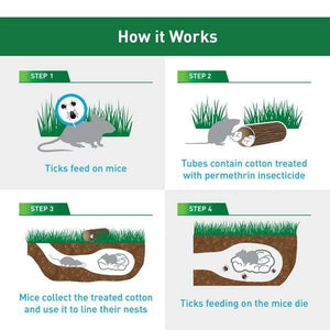 Thermacell Tick Control Tubes -12/Box,EQUIPMENTPREVENTIONBUG STUFF,THERMACELL,Gear Up For Outdoors,