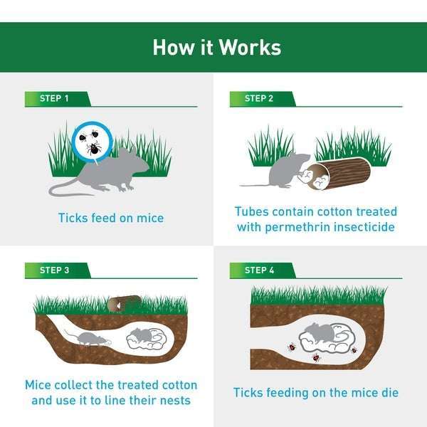 Thermacell Tick Control Tubes -12/Box,EQUIPMENTPREVENTIONBUG STUFF,THERMACELL,Gear Up For Outdoors,